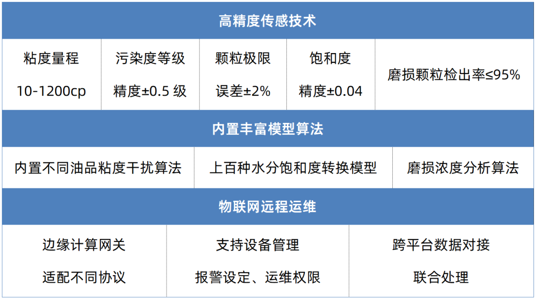 鋼廠液壓油監測系統