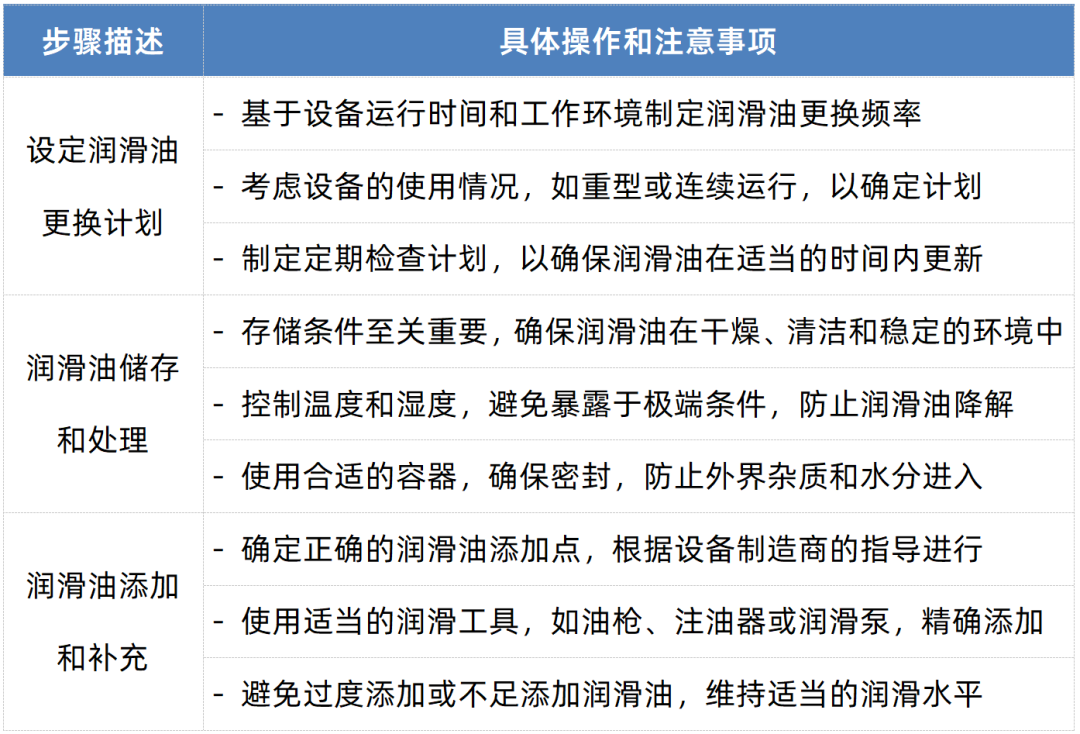 如何科學(xué)管理潤滑油，延長設(shè)備壽命?