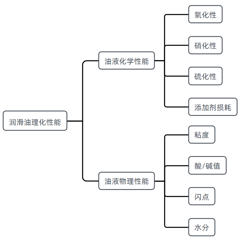 油品粘度監測設備