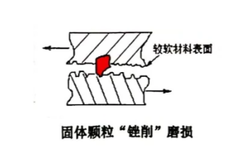 油液顆粒磨損監測系統