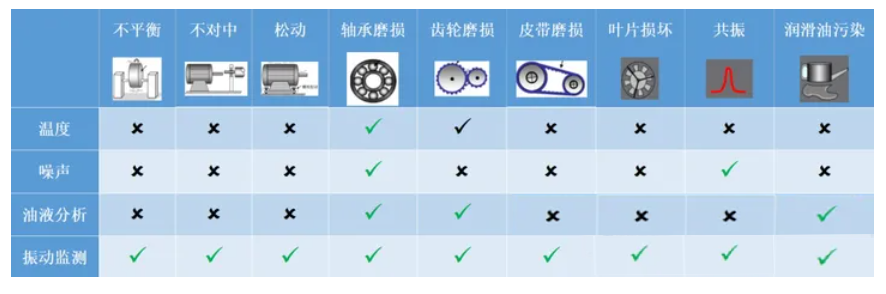 智能狀態(tài)監(jiān)控傳感系統(tǒng)在預(yù)測(cè)分析