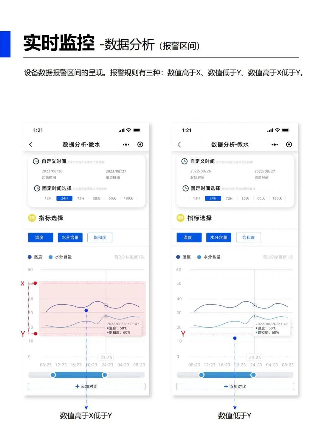 油液在線監測平臺