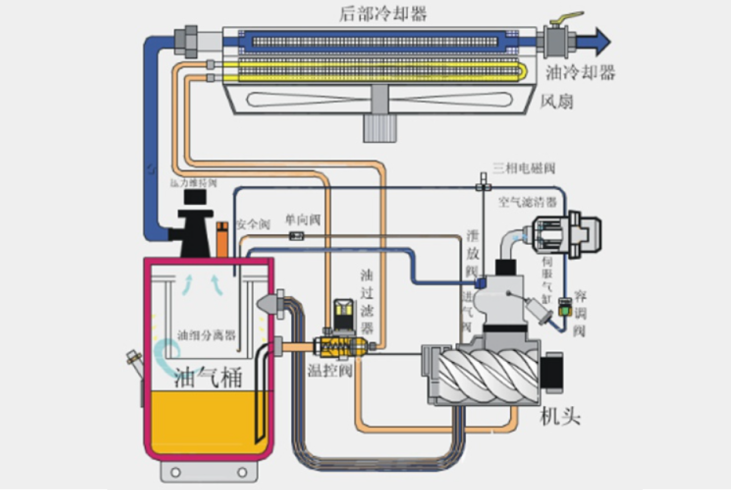 造紙廠油液在線監測