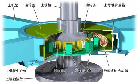 潤滑系統在線監測系統