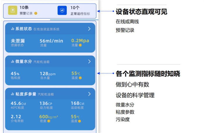 齒輪泵油液監測系統系統