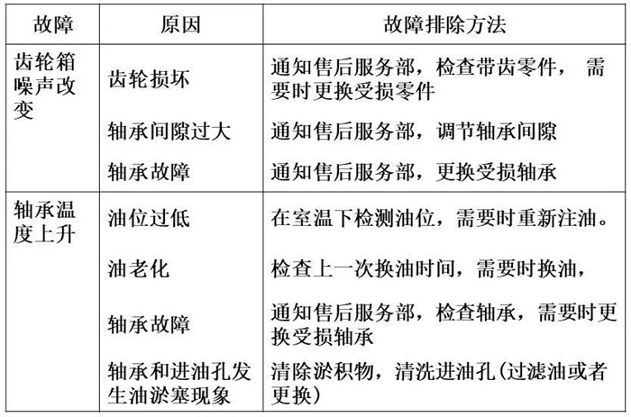 油液監測系統系統