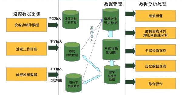 設(shè)備油液在線監(jiān)測系統(tǒng)