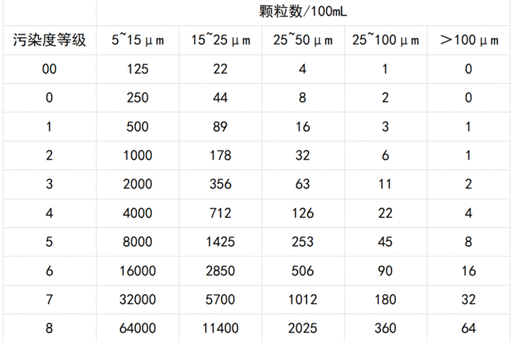 汽輪機(jī)潤(rùn)滑油液顆粒監(jiān)測(cè)傳感器：汽輪機(jī)的生命守護(hù)儀器