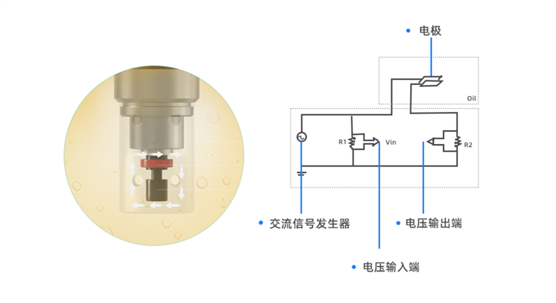 阻抗譜+電導(dǎo)率油液監(jiān)測(cè)傳感器新品上市!突破油液監(jiān)測(cè)技術(shù)