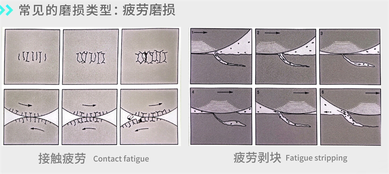 摩擦學(xué)系統(tǒng)的深入探索與油液監(jiān)測(cè)技術(shù)