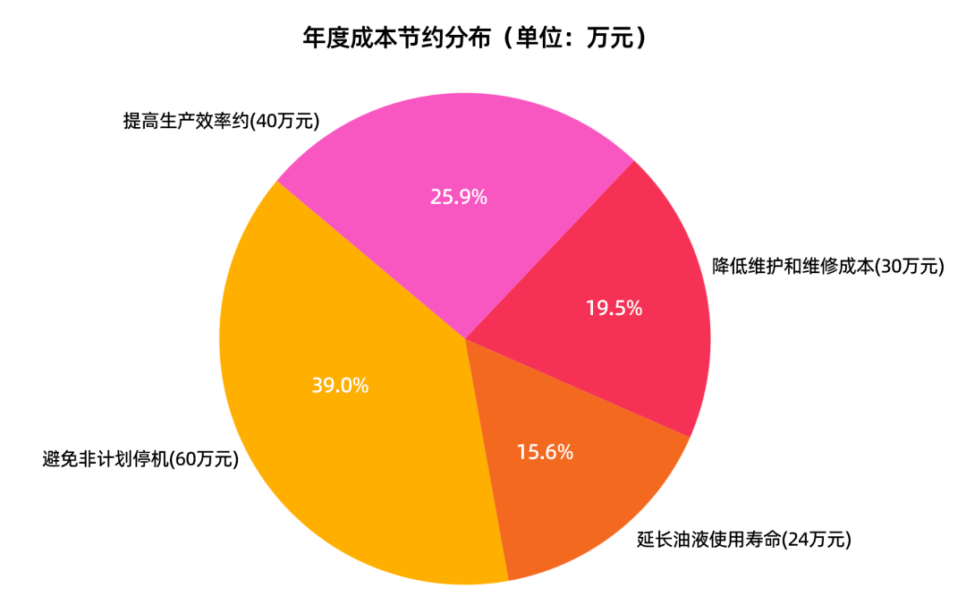 在線油液監(jiān)測系統