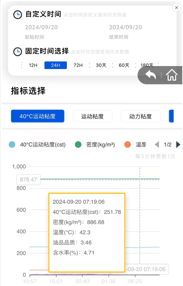 在線油液監(jiān)測系統