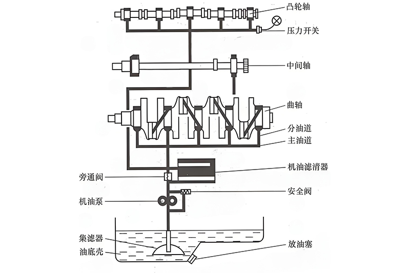 油液監測傳感器能檢測什么（油品傳感器的檢測范圍）