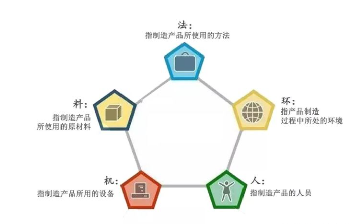 設備管理系統專家談影響產品質量的五個主要因