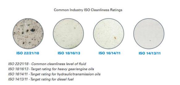 通用工業(yè)用油的ISO清潔度指南