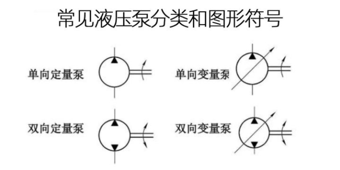 如何做好泵車的閉式液壓系統和開式液壓系統的油液在線監測？