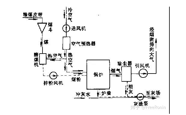 火力發電廠三大系統中在線油液監測的使用